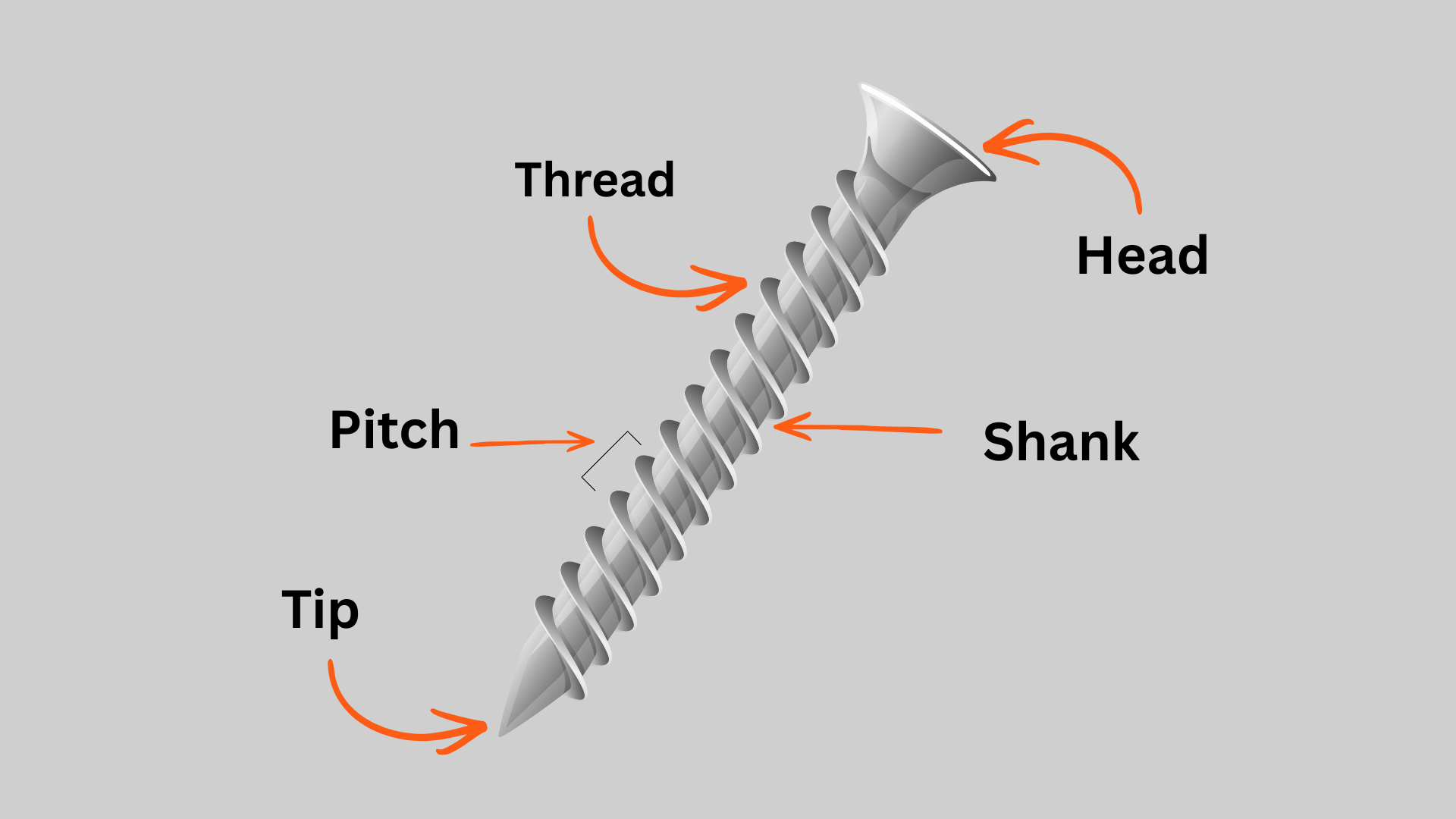 Screw Image Example Anatomy of a Screw Blog - Screwshop | Blog